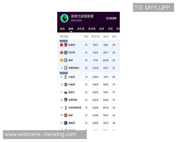 本赛季五大联赛最新积分榜：皇马领跑拜仁紧随其后争冠激烈