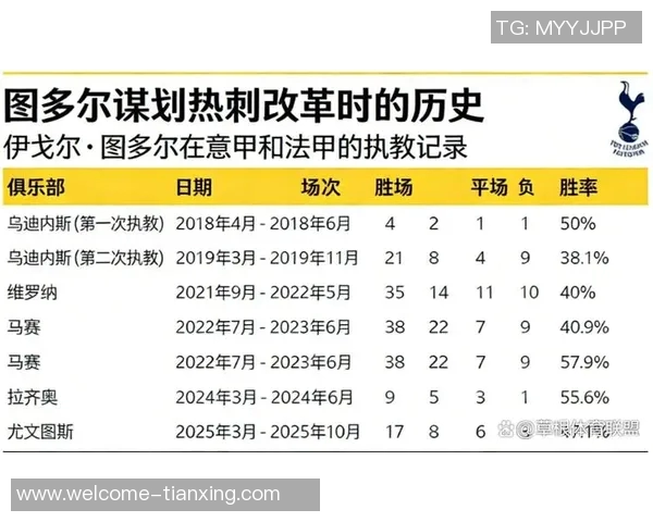 英媒分析图多尔执教热刺风格独特避谈失败与弗兰克形成鲜明对比